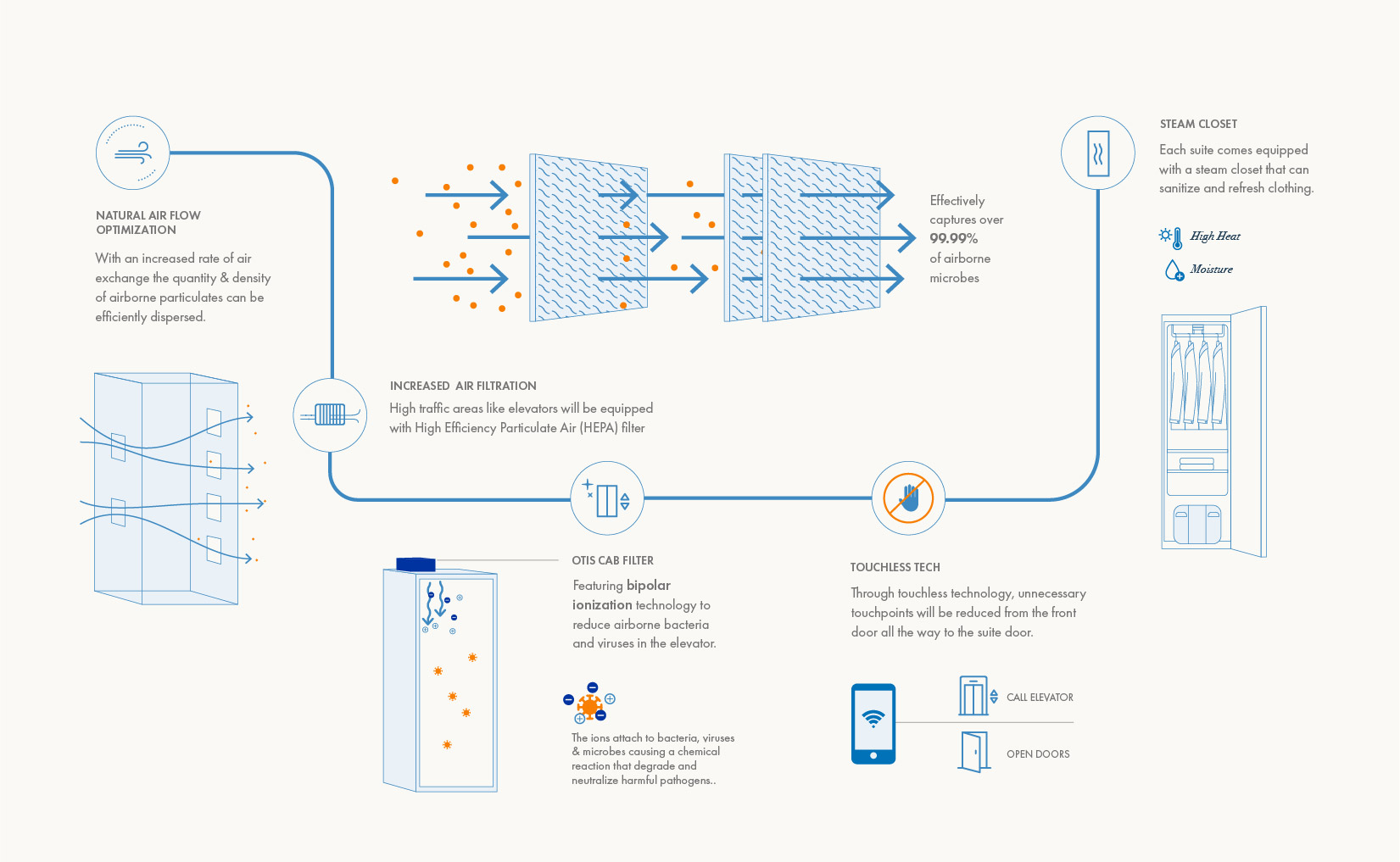 concord metrotown condo for sale burnaby biospace